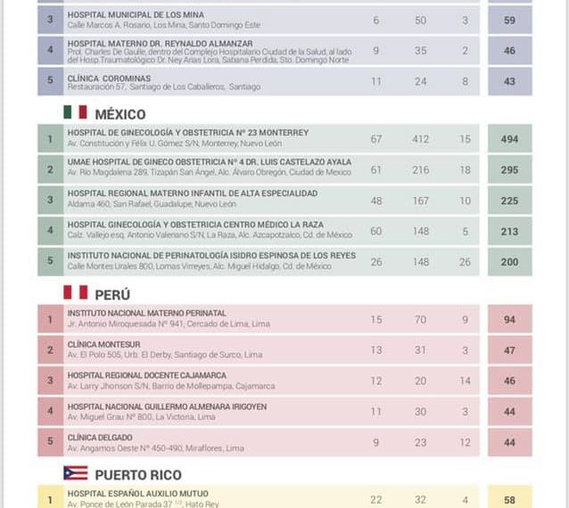 Hospital Materno Infantil San Lorenzo de Los Mina encabeza ranking como mejor centro para acomodar a recién nacidos